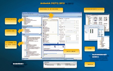 英維思Wonderware System Platform 2012